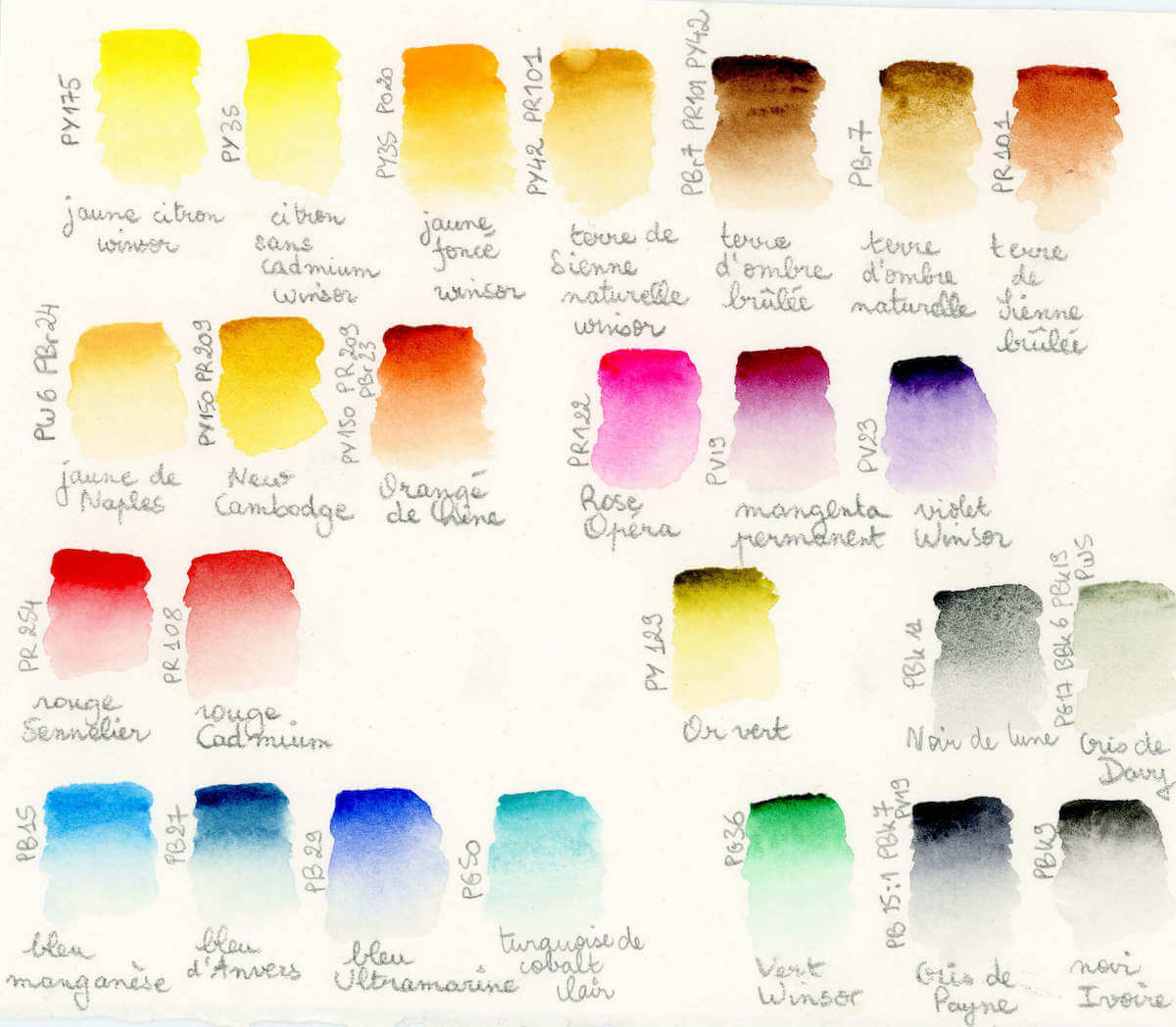 débuter aquarelle exercice nuancier Ludwine illustration